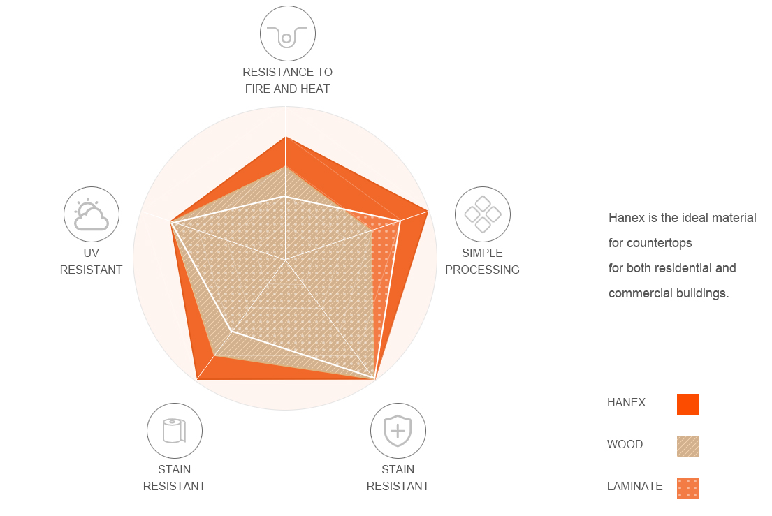 應(yīng)用程序/優(yōu)點 Applications/Advantages