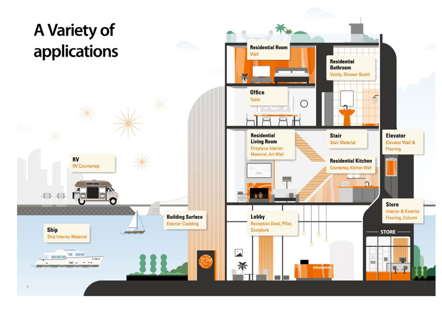應(yīng)用 Application