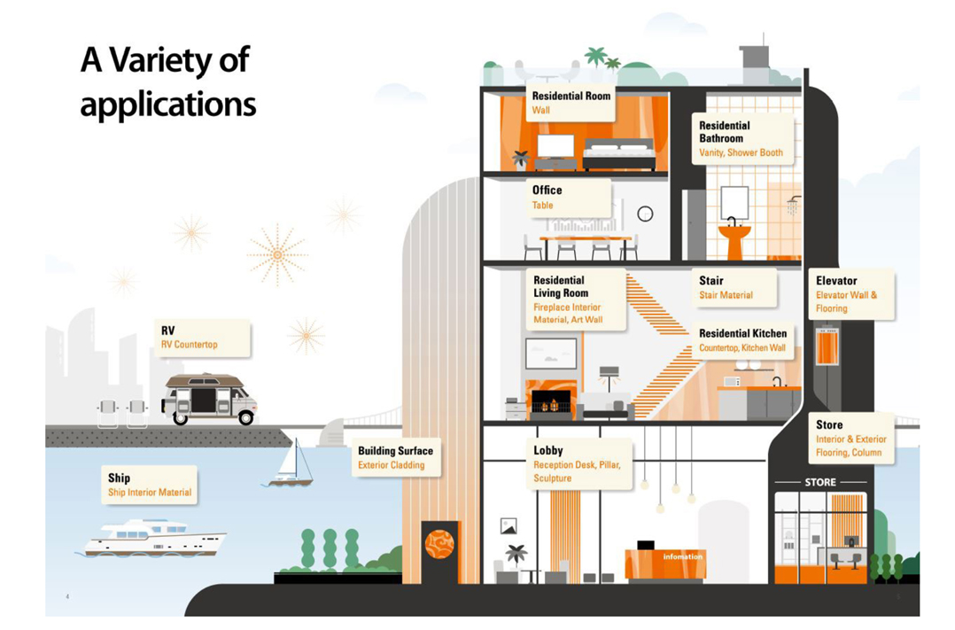 應(yīng)用 Application