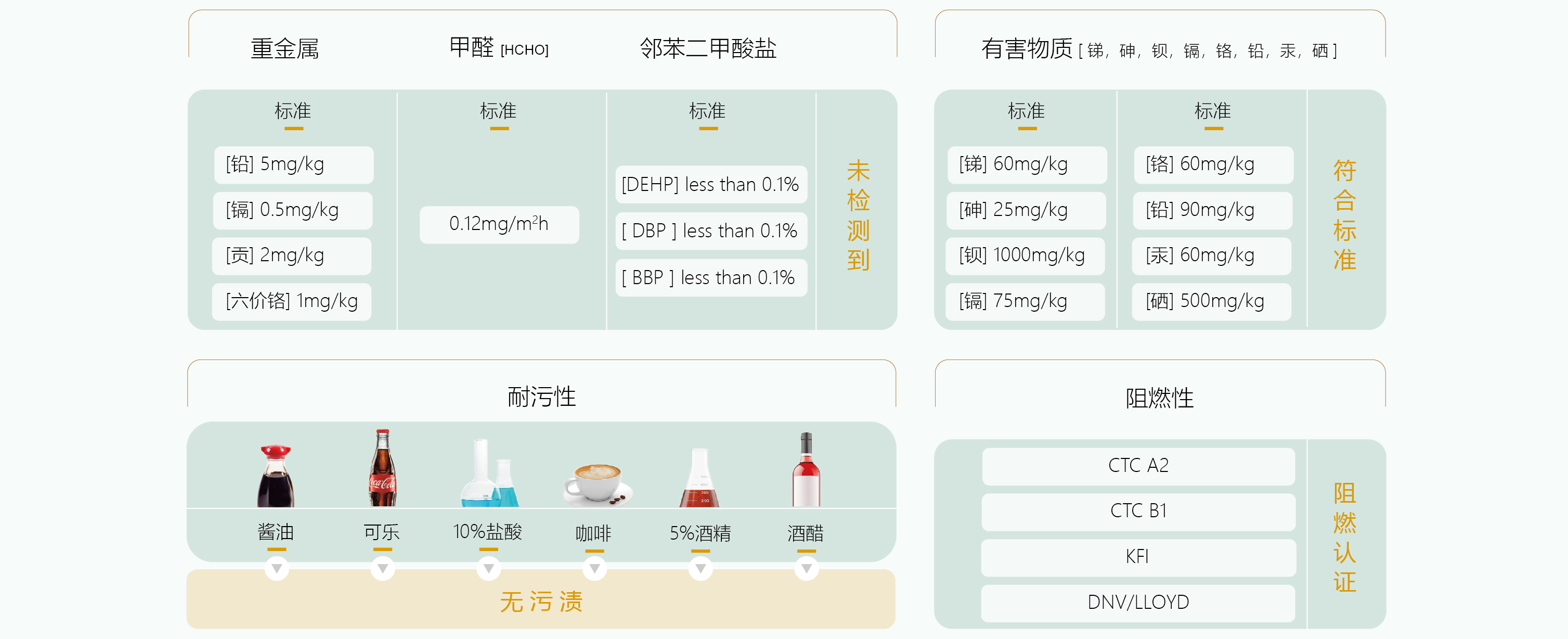  Bodaq?Interior Film鉑多產(chǎn)品檢驗(yàn)標(biāo)準(zhǔn)