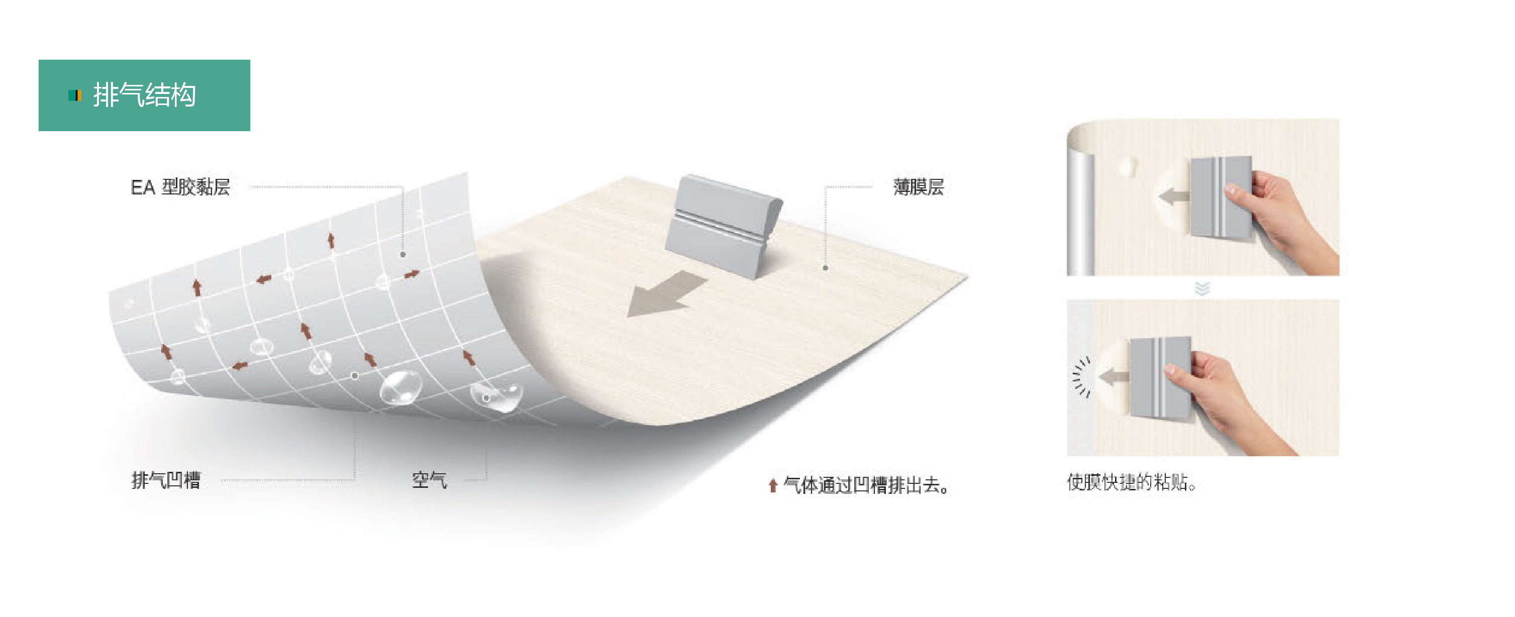 Bodaq?Interior Film鉑多控制氣泡輕松粘貼